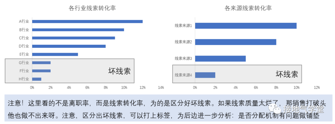 一个案例，看懂用户画像如何做出效益